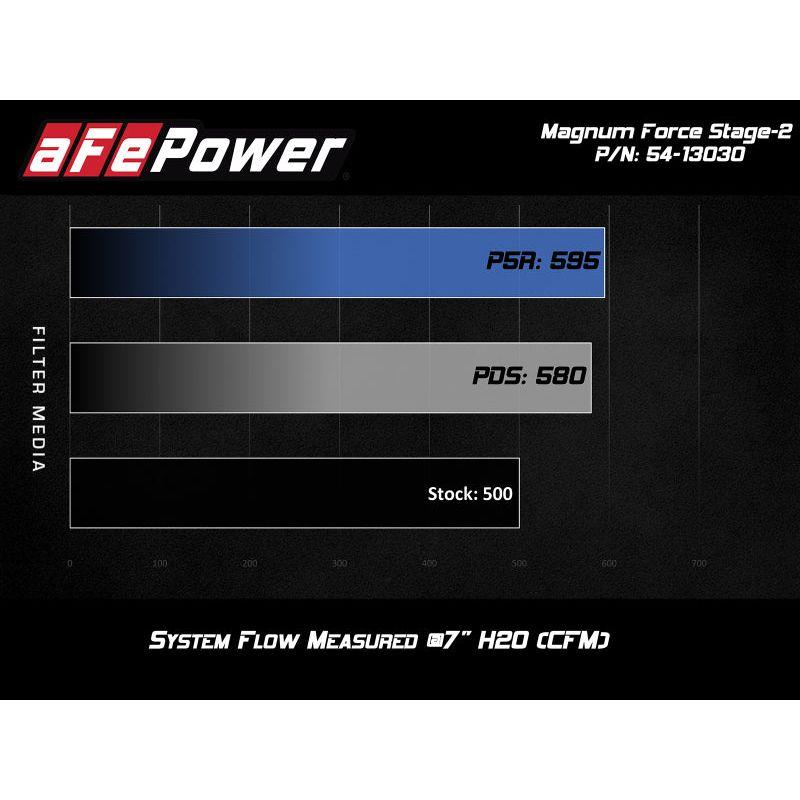 aFe POWER Magnum FORCE Stage-2 Pro 5R Cold Air Intake System 12-19 BMW M5 (F10) / M6 (F12/13) - afe-power-magnum-force-stage-2-pro-5r-cold-air-intake-system-12-19-bmw-m5-f10-m6-f12-13