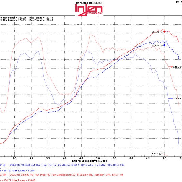 Injen 13-20 Toyota 86/Subaru BRZ 2.0L Evolution Intake - SMINKpower Performance Parts INJEVO2001 Injen