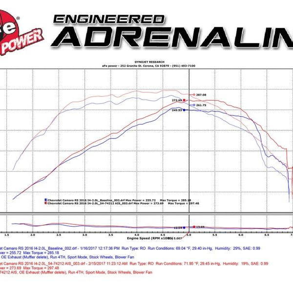 aFe Momentum GT Pro DRY S Intake System Chevrolet Camaro 16-17 I4 2.0L (t) - SMINKpower Performance Parts AFE51-74212 aFe