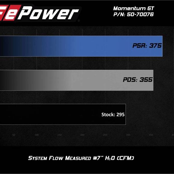 aFe Momentum GT Pro Dry S Cold Air Intake System 20-21 Ford Explorer ST V6-3.0L TT - SMINKpower Performance Parts AFE50-70076D aFe