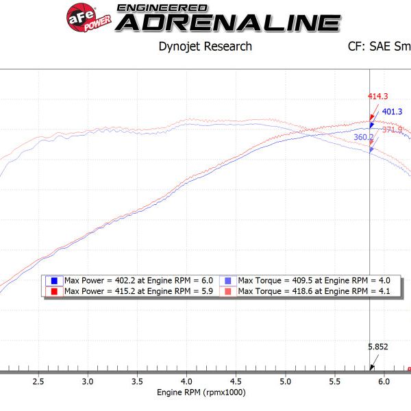 aFe POWER Magnum FORCE Stage-2 Pro DRY S Cold Air Intake Sys 14-19 Chevrolet Corvette (C7) V8-6.2L - SMINKpower Performance Parts AFE54-13041D aFe