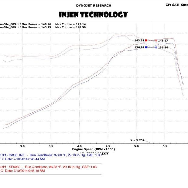 Injen 13-20 Ford Fusion 2.5L 4Cyl Polished Short Ram Intake with MR Tech and Heat Shield-Cold Air Intakes-Injen-INJSP9062P-SMINKpower Performance Parts