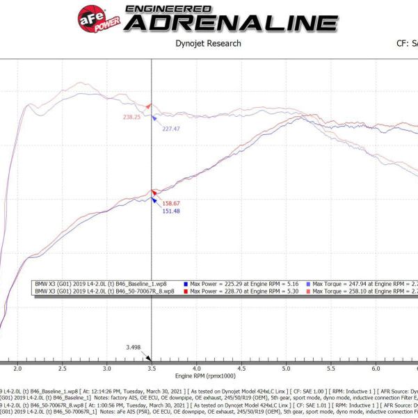 aFe Momentum GT Cold Air Intake System w/Pro 5R Filter 17-21 BMW 530 L4-2.0L - SMINKpower Performance Parts AFE50-70067R aFe