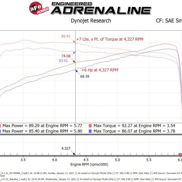 aFe 19-20 Suzuki Jimny 1.5L Momentum GT Cold Air Intake w/ Pro 5R Media - SMINKpower Performance Parts AFE50-70046R aFe