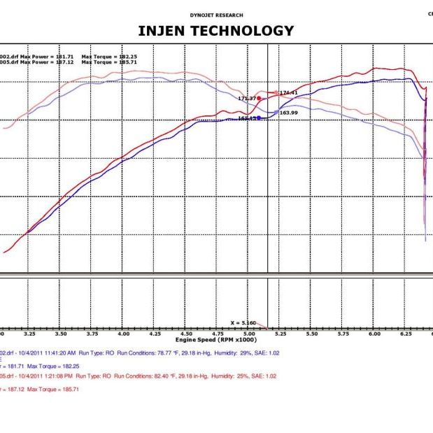 Injen 05-10 Chrysler 300C / 04-08 Dodge Magnum Polished Power-Flow Short Ram Air Intake-Cold Air Intakes-Injen-INJPF5070P-SMINKpower Performance Parts