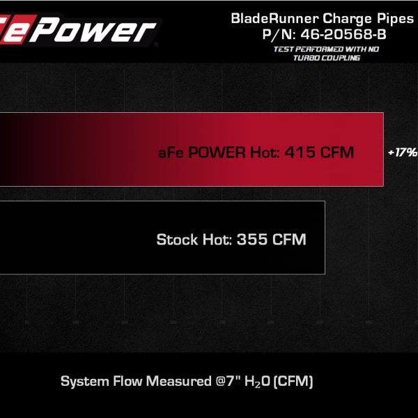 aFe 2022 Toyota Tundra V6-3.5L (tt) BladeRunner 2.5in Aluminum Hot Charge Pipe - Black - SMINKpower Performance Parts AFE46-20568-B aFe