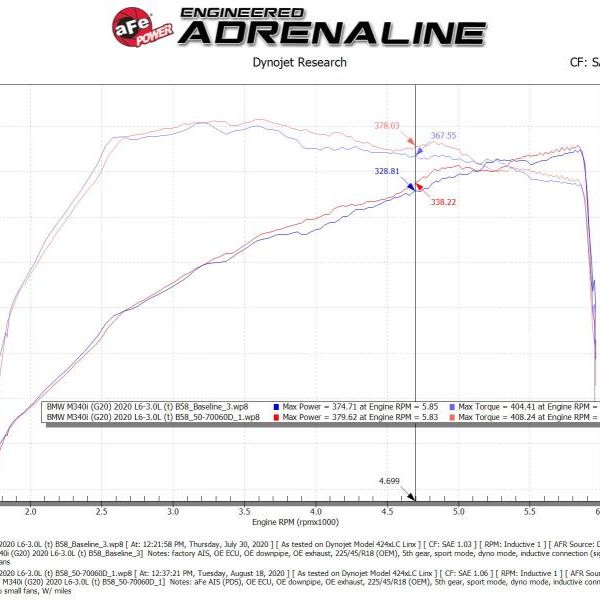 aFe Momentum GT Cold Air Intake System w/Pro Dry S Filter 20-21 BMW M340i (G20) 3.0 L6 (t) N58 - SMINKpower Performance Parts AFE50-70060D aFe