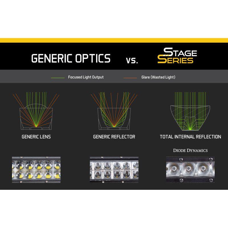 Diode Dynamics 30 In LED Light Bar Single Row Straight Clear Combo Each Stage Series - SMINKpower Performance Parts DIODD5032 Diode Dynamics