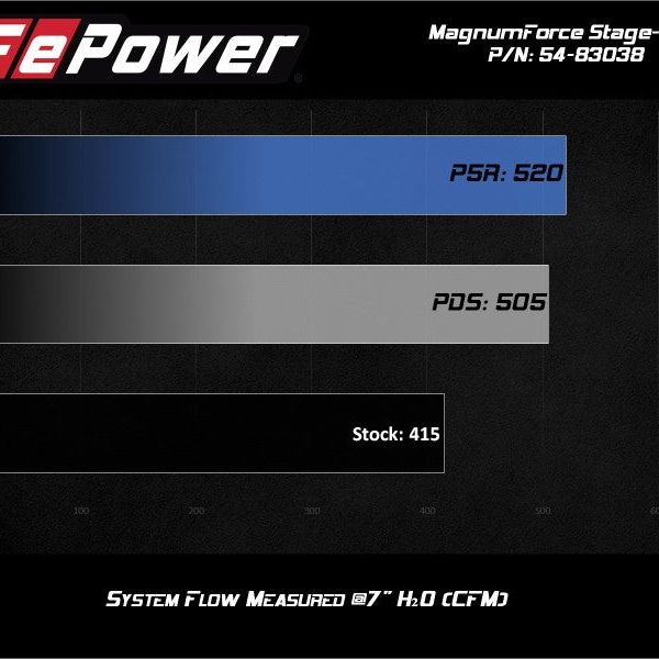 aFe Magnum Force Stage-2Si Cold Air Intake System w/ Pro 5R Media 09-12 Porsche 911 Carrera(997) - SMINKpower Performance Parts AFE54-83038R aFe