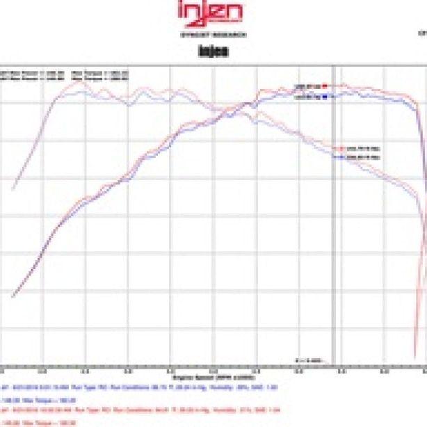 Injen 16-18 VW Jetta I4 1.4L TSI SP Series Short Ram Polished Intake System-Cold Air Intakes-Injen-INJSP3030P-SMINKpower Performance Parts