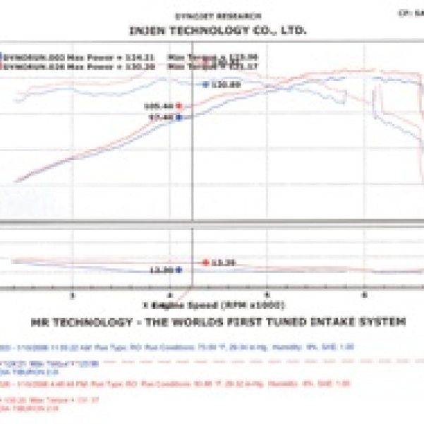 Injen 04-06 Tiburon 2.0L 4 Cyl. Black Cold Air Intake - SMINKpower Performance Parts INJSP1381BLK Injen