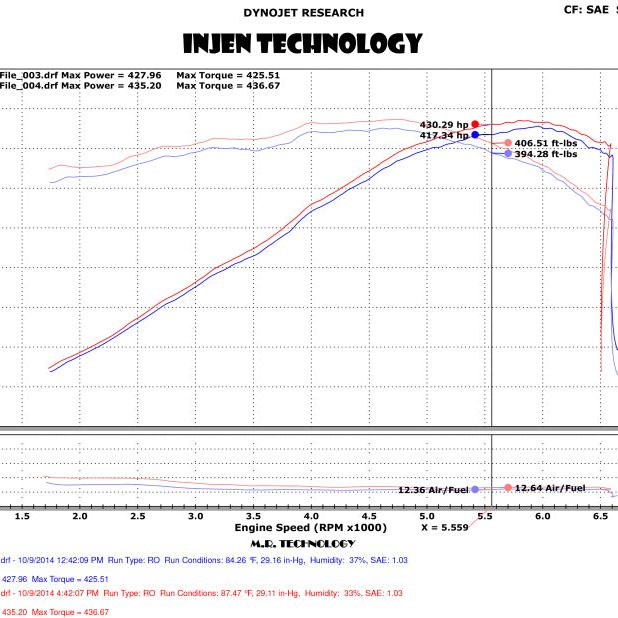 Injen 14-19 Chevrolet Corvette C7 6.2L V8 Evolution Intake-Cold Air Intakes-Injen-INJEVO7202-SMINKpower Performance Parts