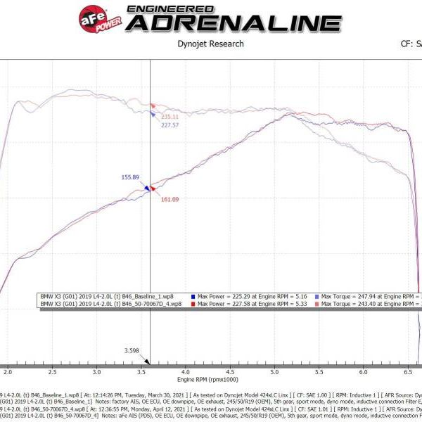 aFe Momentum GT Cold Air Intake System w/Pro Dry S Filter 17-21 BMW 530 L4-2.0L - SMINKpower Performance Parts AFE50-70067D aFe