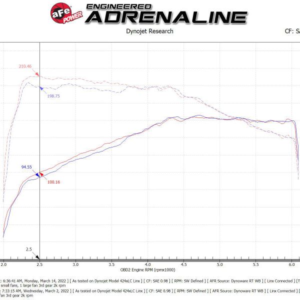 aFe Momentum GT Pro 5R Cold Air Intake System 18-21 Volkswagen Tiguan L4-2.0L (t) - SMINKpower Performance Parts AFE50-70088R aFe