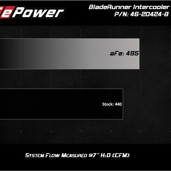 aFe BladeRunner Black Intercooler Hot & Cold Side Tubes Combo 19-20 GM Trucks 1500 L4-2.7L (t) - SMINKpower Performance Parts AFE46-20424-B aFe