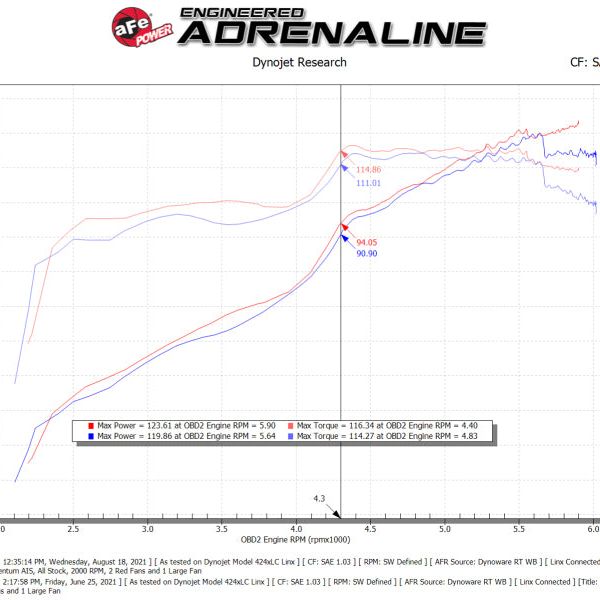 aFe Takeda Momentum Pro DRY S Cold Air Intake System 12-16 Subaru Impreza H4-2.0L - SMINKpower Performance Parts AFE56-70043D aFe