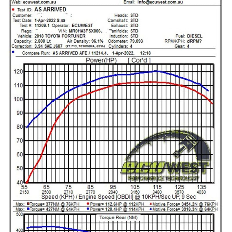aFe 15-20 Toyota Hilux L4-2.8L (td) Momentum HD Cold Air Intake System w/ Pro 10R Media - SMINKpower Performance Parts AFE50-70063T aFe