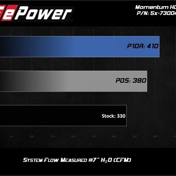 aFe Momentum HD PRO 10R Stage-2 Si Intake 08-10 Ford Diesel Trucks V8-6.4L (td) - SMINKpower Performance Parts AFE50-73004 aFe