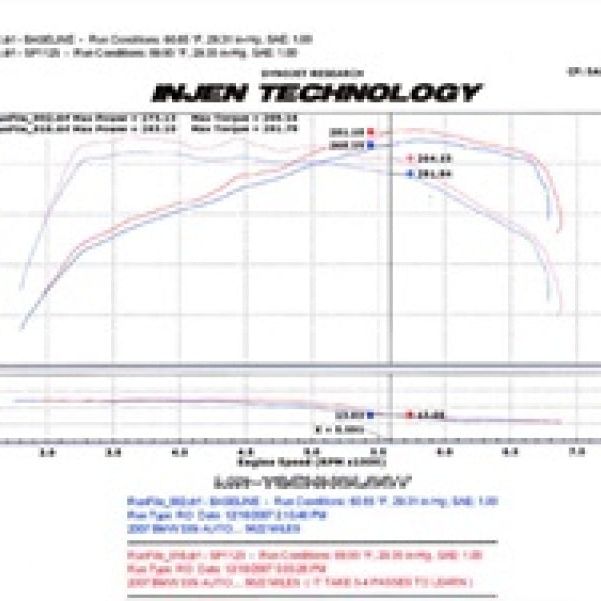 Injen 07-09 335i E92 / 08-09 135i E82 3.0L L6 Twin intake Wrinkle Black Short Ram Intake-Cold Air Intakes-Injen-INJSP1125WB-SMINKpower Performance Parts