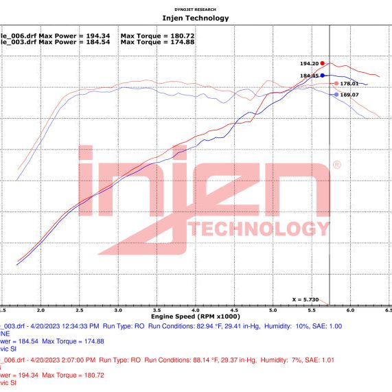 Injen 22-23 Honda Civic Si L4 1.5L Turbo SP Short Ram Intake - Wrinkle Red - SMINKpower Performance Parts INJSP1586WR Injen
