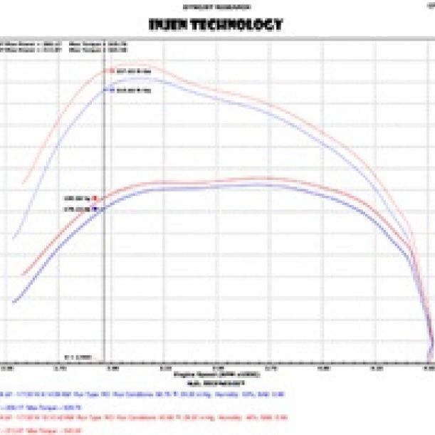 Injen 14-18 Dodge Ram 3.0L V6 Polished Power-Flow Short Ram Intake - SMINKpower Performance Parts INJPF8054P Injen