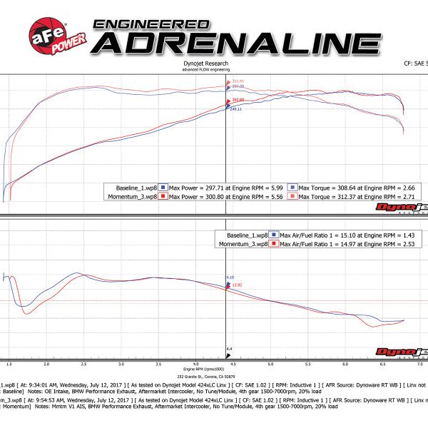 aFe Momentum GT Pro 5R Cold Air Intake System 11-13 BMW 335i E90/E87 I6 3.0L (N55) - SMINKpower Performance Parts AFE54-76313 aFe