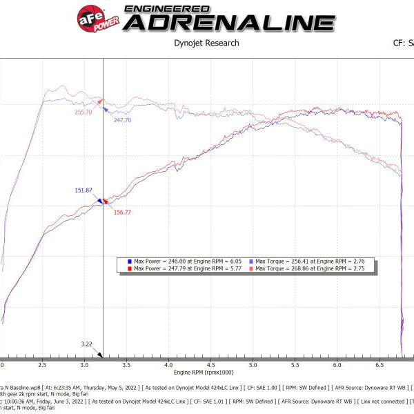 aFe Takeda Momentum Pro 5R Cold Air Intake System 2022 Hyundai Elantra N - SMINKpower Performance Parts AFE56-70057R aFe