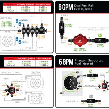 Aeromotive Billet Hex Drive Fuel Pump-Fuel Pumps-Aeromotive-AER11107-SMINKpower Performance Parts