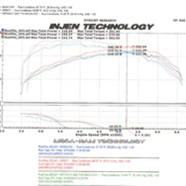 Injen 2006-08 Mazdaspeed 6 2.3L 4 Cyl. (Manual) Black Cold Air Intake - SMINKpower Performance Parts INJSP6071BLK Injen