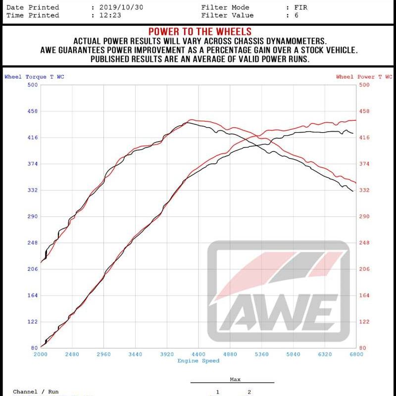 AWE Tuning Audi RS3 / TT RS S-FLO Open Carbon Fiber Intake - SMINKpower Performance Parts AWE2660-15048 AWE Tuning