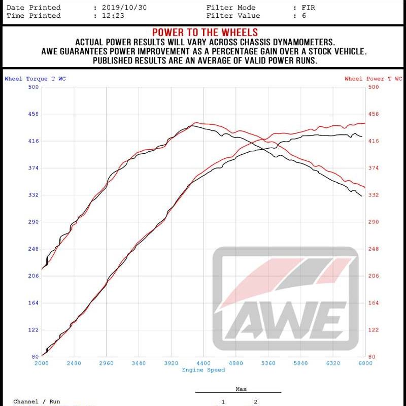 AWE Tuning Audi RS3 / TT RS 4.5in S-FLO 4in Turbo Inlet Coupler-Cold Air Intakes-AWE Tuning-AWE7260-11002-SMINKpower Performance Parts