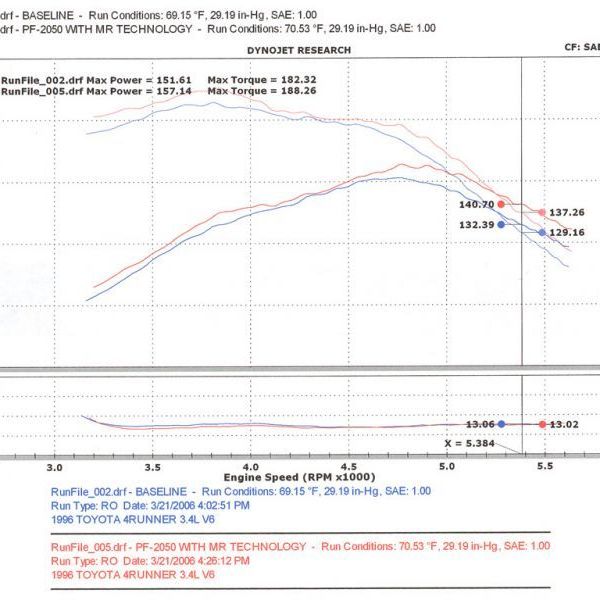 Injen 96-98 4Runner / Tacoma 3.4L V6 only Polished Power-Flow Air Intake System - SMINKpower Performance Parts INJPF2050P Injen