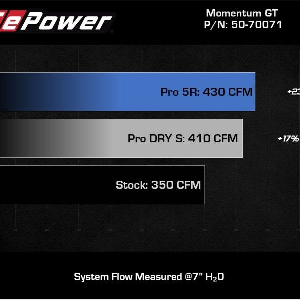 aFe POWER Momentum GT Pro Dry S Intake System 19-22 Chevrolet Blazer V6-3.6L - SMINKpower Performance Parts AFE50-70071D aFe