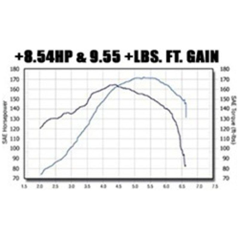 MagnaFlow Sys C/B VW Golf Iv/Beetle 2.0L Vr6 (Vehicles W/O Fascia Cutout)-Catback-Magnaflow-MAG15648-SMINKpower Performance Parts