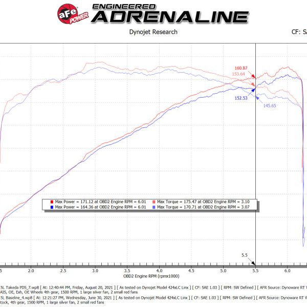 aFe Takeda Momentum Pro 5R Cold Air Intake System 19-21 Mazda L4 2.5L - SMINKpower Performance Parts AFE56-70044D aFe