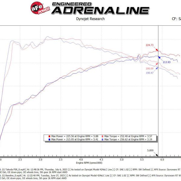 AFE Momentum Intake System w/ Pro 5R Filter 2021+ Acura TLX - SMINKpower Performance Parts AFE56-70052R aFe