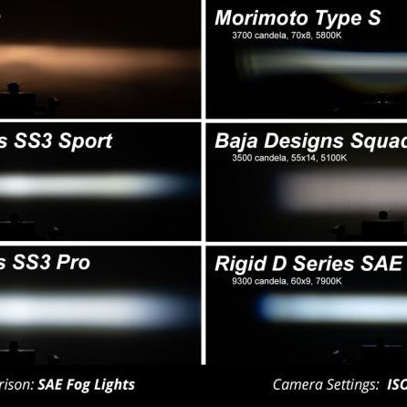 Diode Dynamics 17-20 Ford Raptor SS3 LED Fog Light Kit - Yellow Pro - SMINKpower Performance Parts DIODD6366 Diode Dynamics