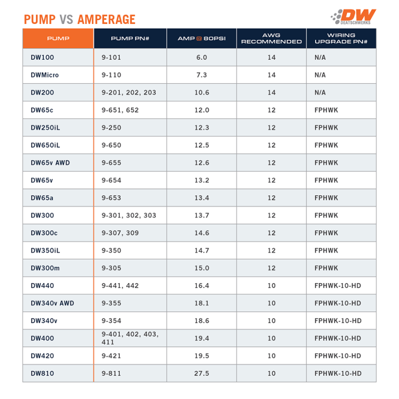 DeatschWerks DW440 440lph Brushless Fuel Pump w/ Single Speed Controller-Fuel Pumps-DeatschWerks-DWK9-441-C101-0900-SMINKpower Performance Parts