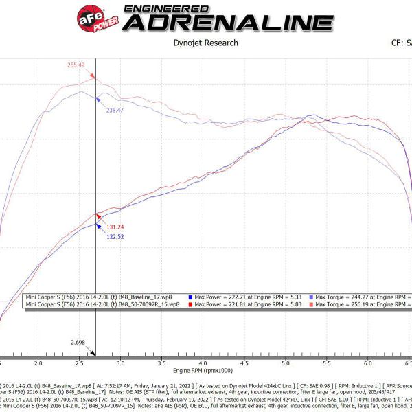 aFe 15-19 MINI Cooper S (F55/F56) L4 2.0L(t) B46 Momentum GT Cold Air Intake System w/ Pro 5R Filter - SMINKpower Performance Parts AFE50-70097R aFe