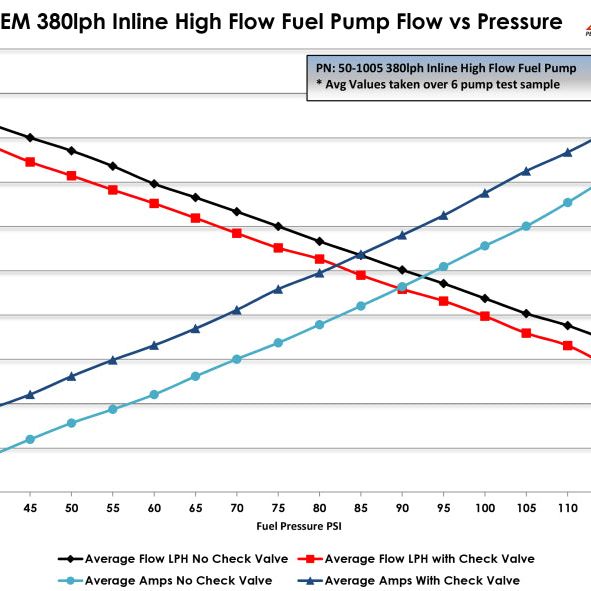 AEM 380LPH High Pressure Fuel Pump -6AN Female Out, -10AN Female In-Fuel Pumps-AEM-AEM50-1005-SMINKpower Performance Parts