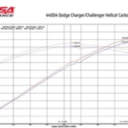 Corsa 19-21 Dodge Challenger SRT/Hellcat/Redeye/Demon Carbon Fiber Air Intake w/ MaxFlow 5 Oil Filt. - SMINKpower Performance Parts COR44004 CORSA Performance