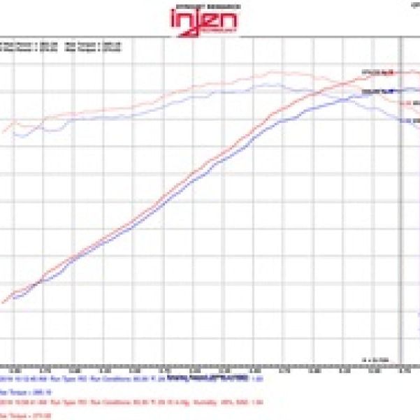 Injen 09-14 Cadillac Escalade EVS/EXT V8-6.2L Evolution Air Intake-Cold Air Intakes-Injen-INJEVO7102-SMINKpower Performance Parts