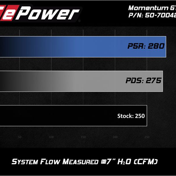 aFe Momentum GT Pro 5R Cold Air Intake System 19 GM Silverado/Sierra 1500 V6-2.7L (t) - SMINKpower Performance Parts AFE50-70042R aFe