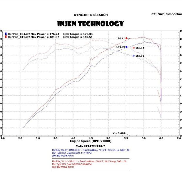 Injen 01-06 BMW 330i E46 3.0L (M54) L-6 Wrinkle Black Short Ram Intake w/ Enc Heat Shield & Adapter - SMINKpower Performance Parts INJSP1111WB Injen