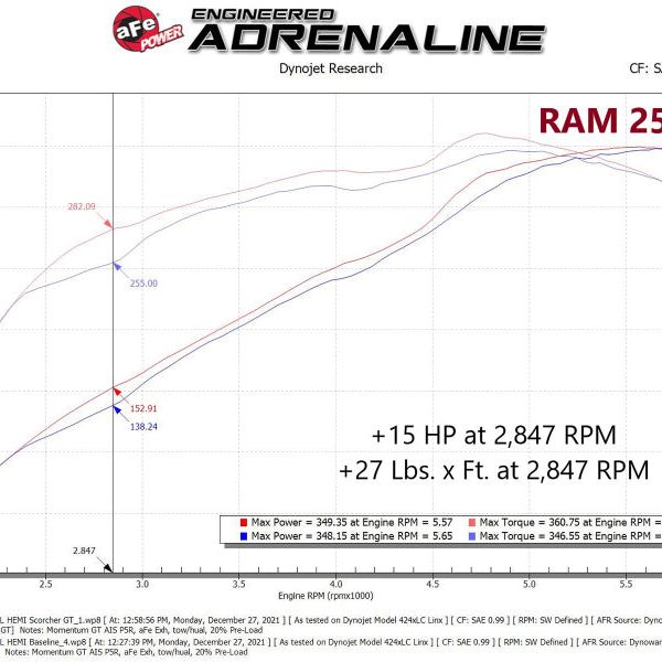 aFe RAM 2500/3500 19-22 V8-6.4L SCORCHER GT Power Module - SMINKpower Performance Parts AFE77-42016 aFe