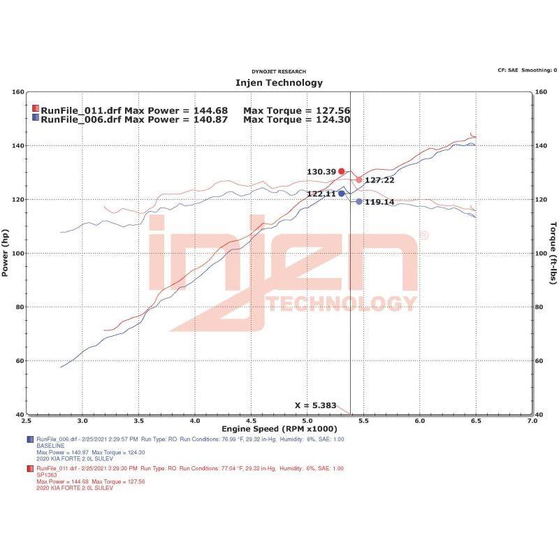 Injen 18-20 Kia Forte 2.0L (L4) Black Cold Air Intake - SMINKpower Performance Parts INJSP1363BLK Injen