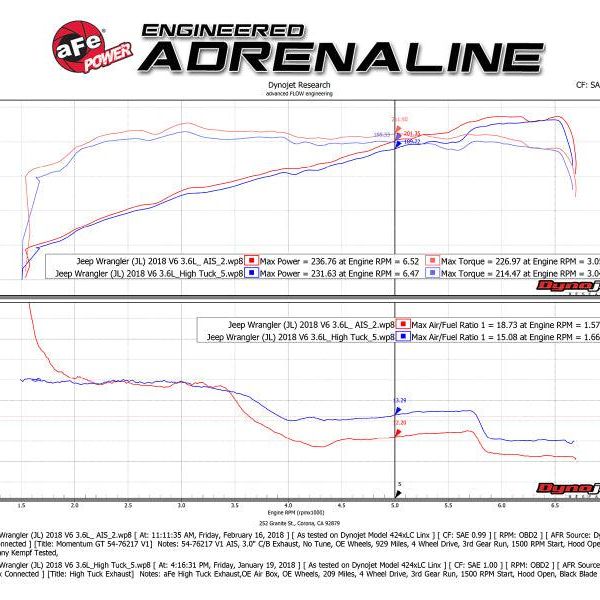 aFe Momentum GT Pro DRY S Cold Air Intake System 2018+ Jeep Wrangler (JL) V6 3.6L (Red Edition) - SMINKpower Performance Parts AFE51-76217-R aFe