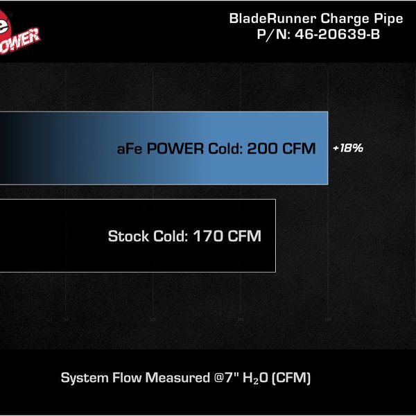 aFe BladeRunner 2-1/2 IN Aluminum Cold Charge Pipe Black 17-20 Hyundai Elantra GT L4-1.6L (t) - SMINKpower Performance Parts AFE46-20639-B aFe