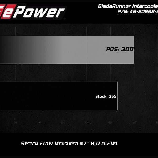 aFe Bladerunner Intercooler Tubes Hot Side 2.5in 17-20 Ford F-150 Raptor V6 3.5L(tt) - SMINKpower Performance Parts AFE46-20298-B aFe