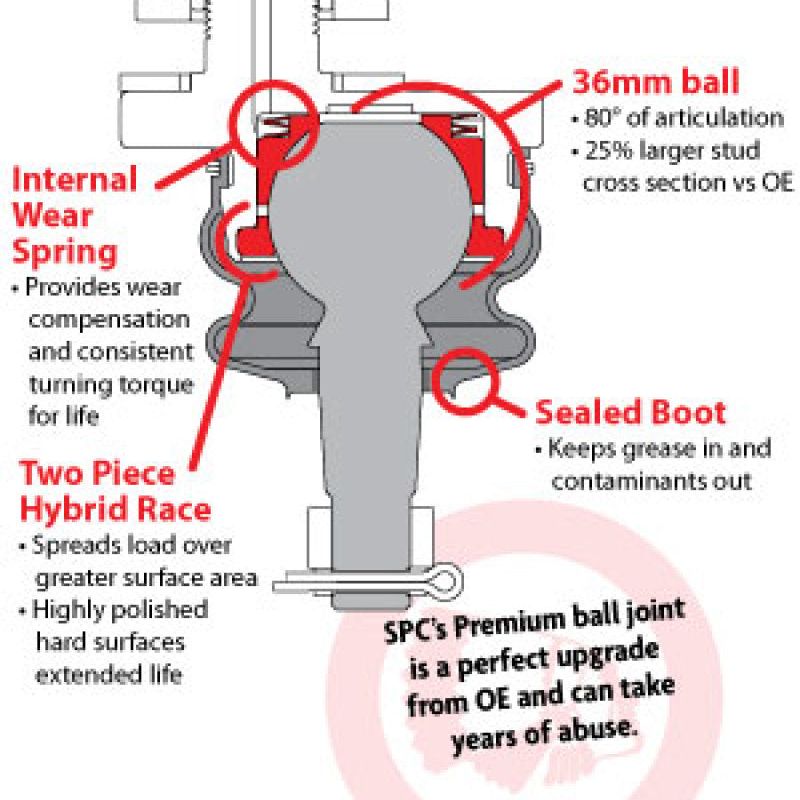 SPC Performance Replacement Non-Greasable Ball Joints (Pair)-Ball Joints-SPC Performance-SPC25001-SMINKpower Performance Parts